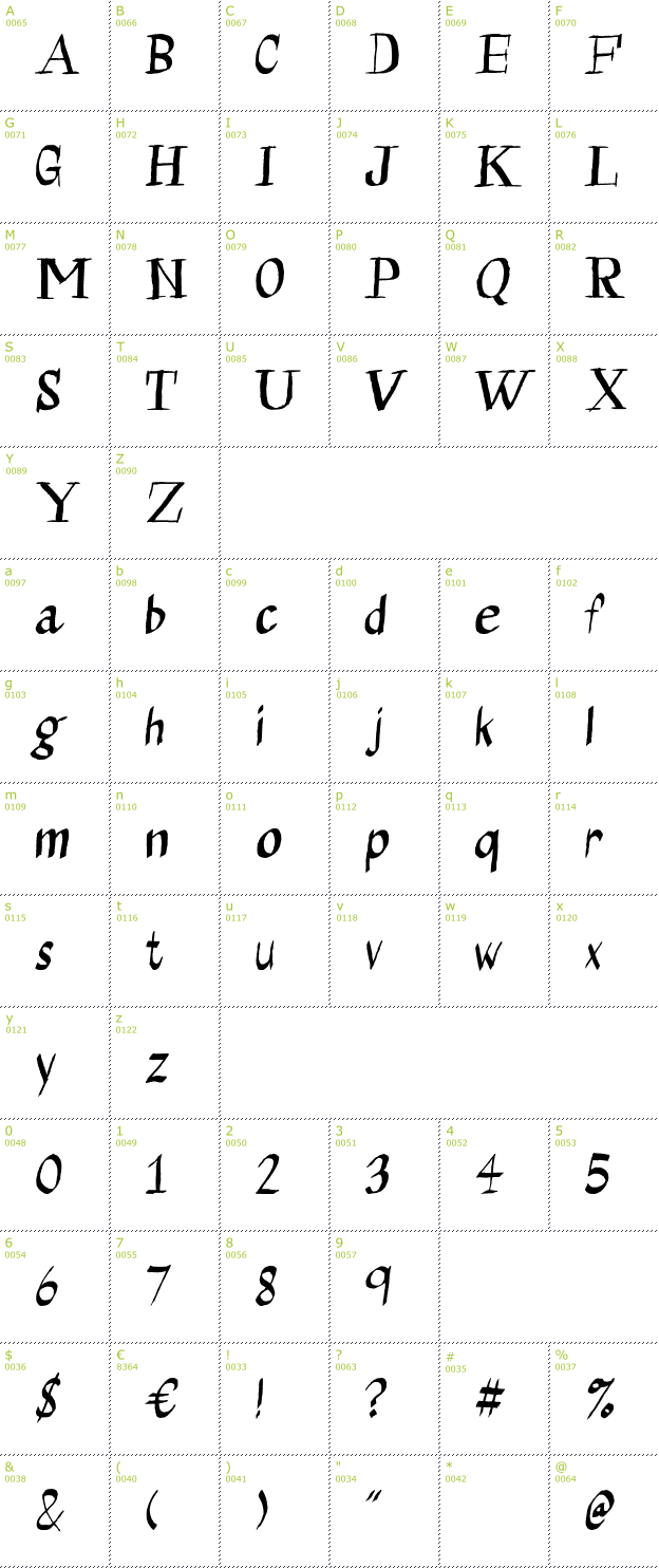 Character Mini-Map: Calligraserif font