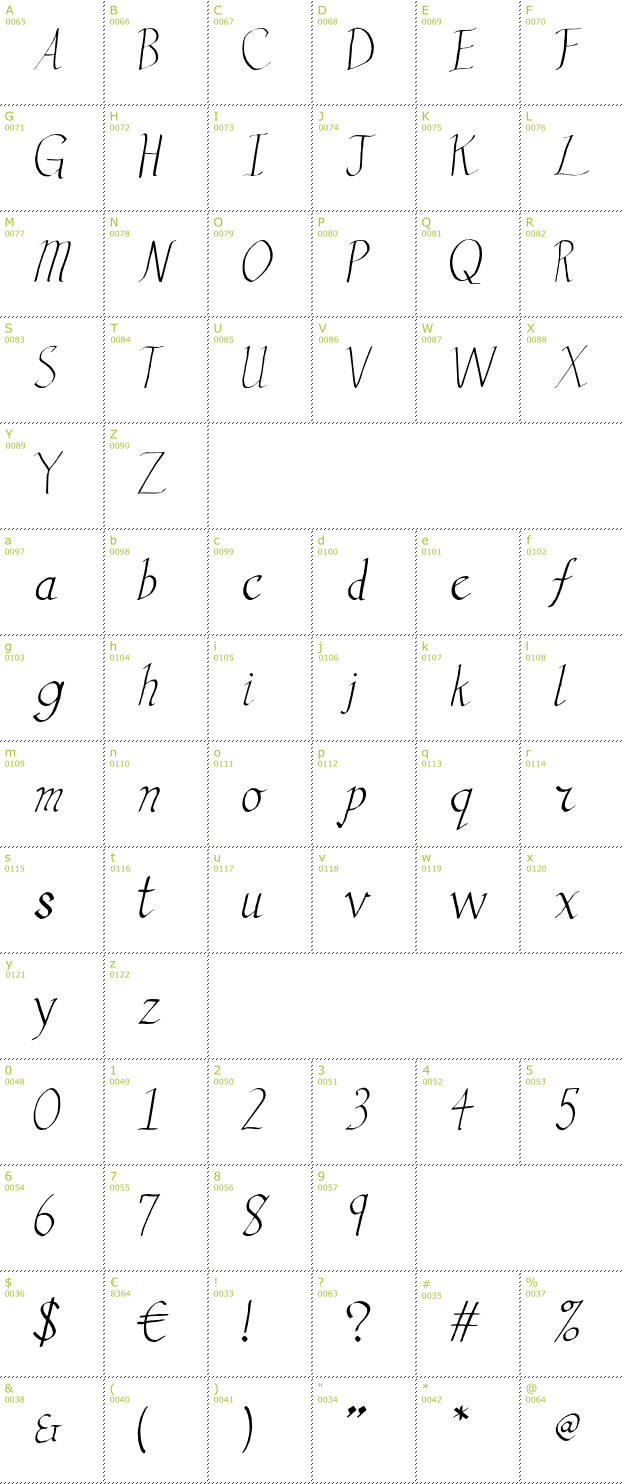 Character Mini-Map: Vengeance font