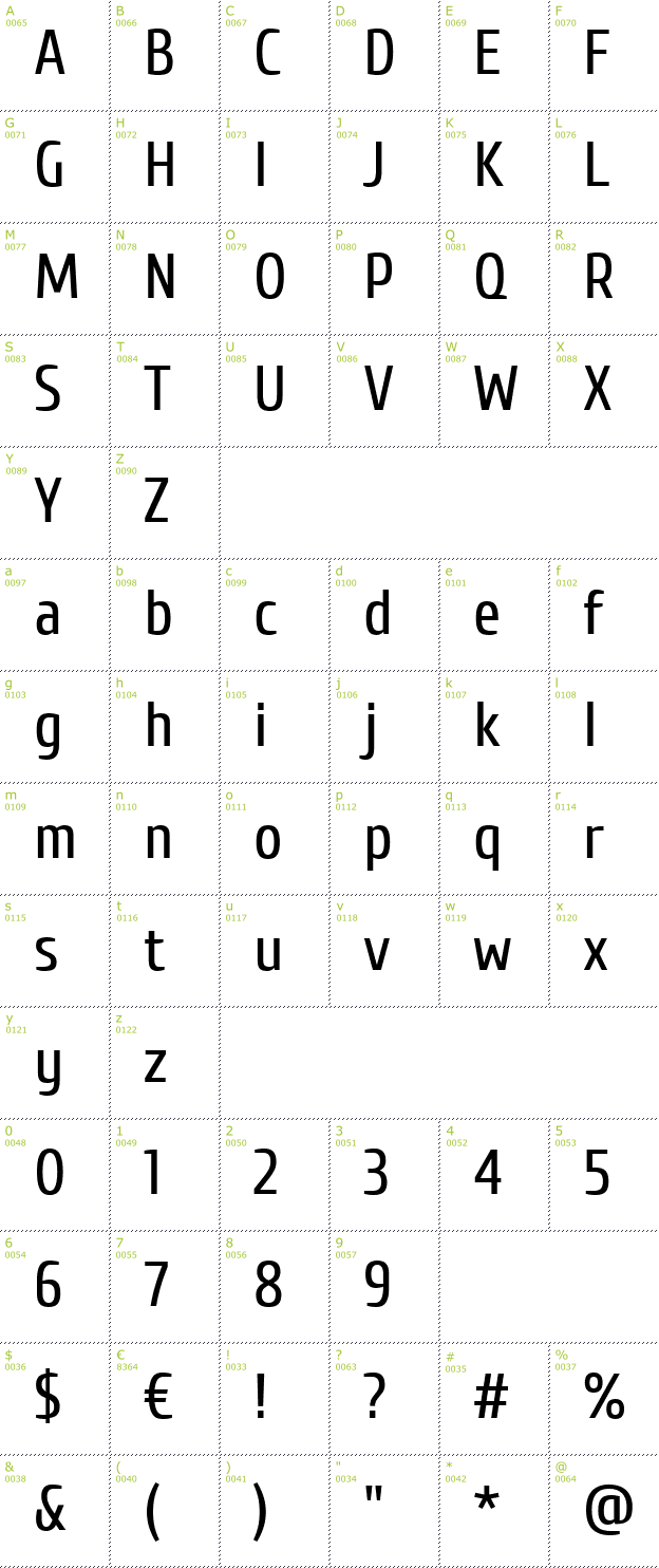 Character Mini-Map: Cuprum font