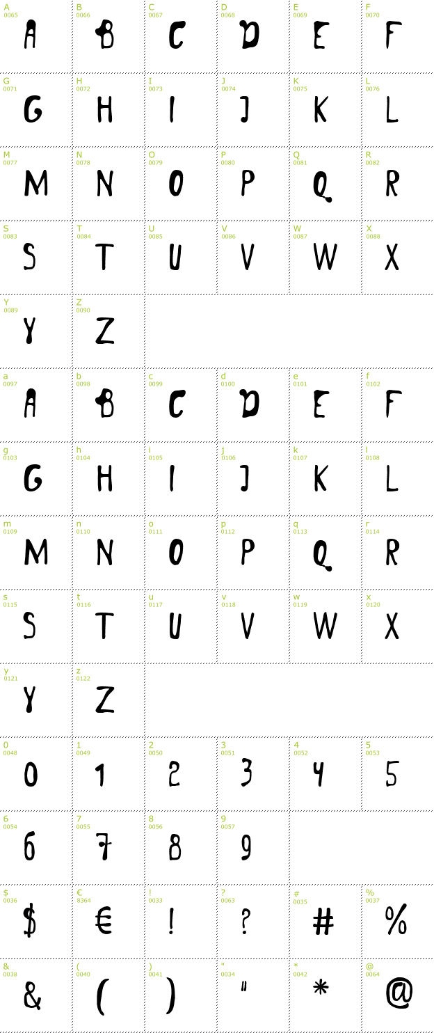 Character Mini-Map: London font