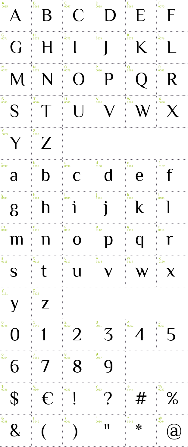 Character Mini-Map: Philosopher font