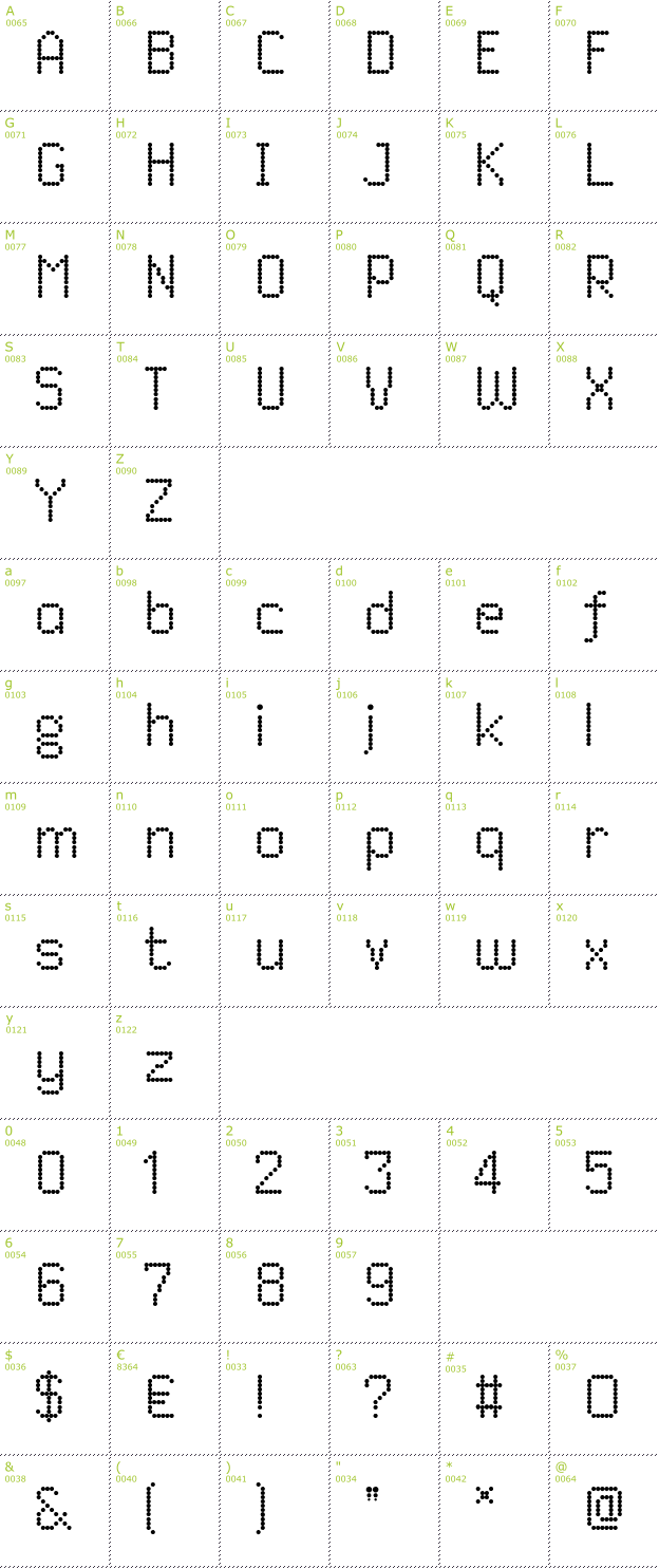 Character Mini-Map: Dited font