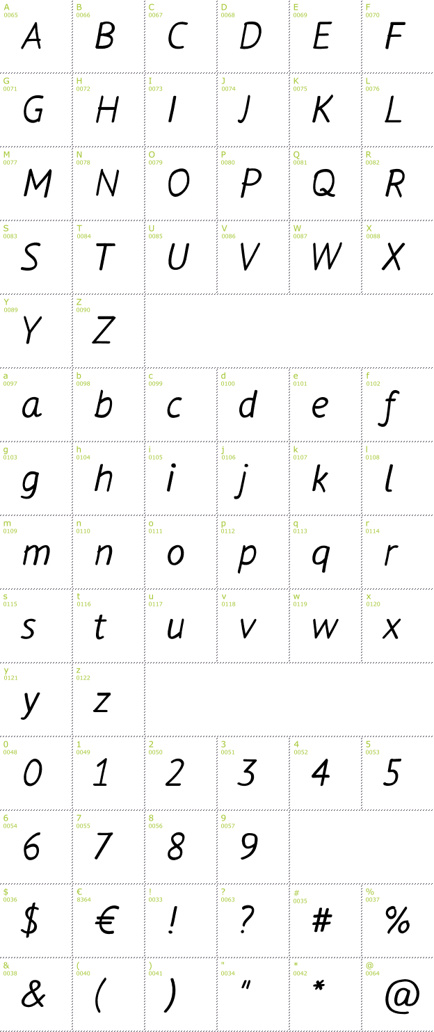 Character Mini-Map: Flow font