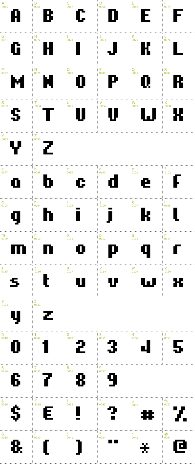 Character Mini-Map: Hardpixel font