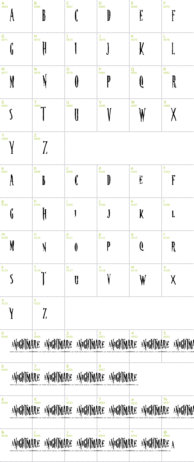 Character Mini-Map: Nightmare 5 font