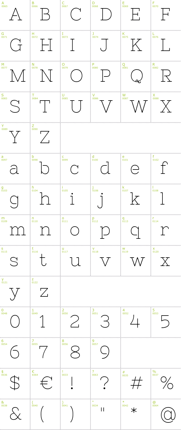 Character Mini-Map: Nixie One font