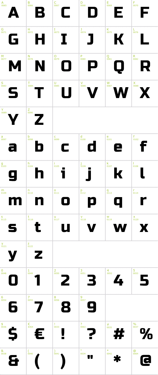 Character Mini-Map: Russo One font