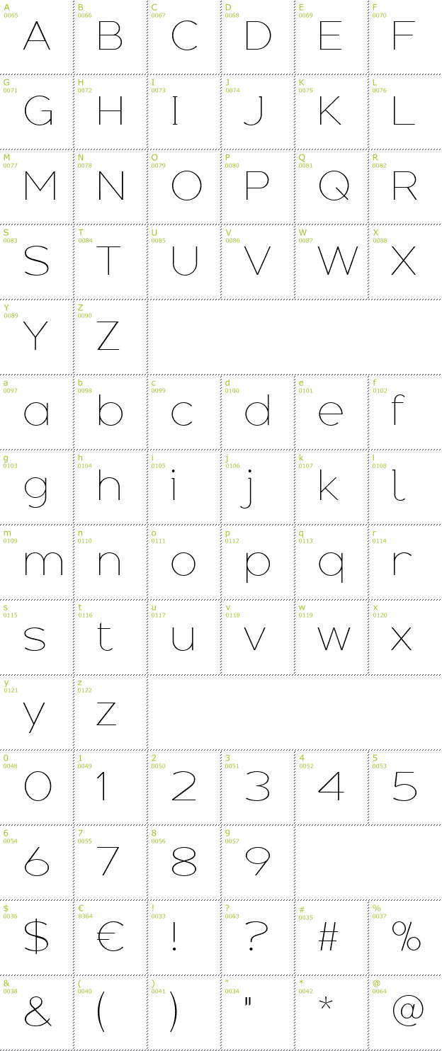 Character Mini-Map: Adequate font