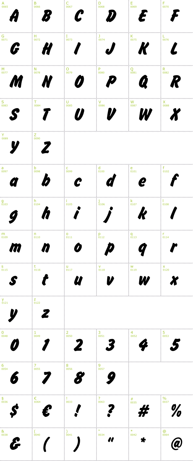 Character Mini-Map: Brush Hand New font