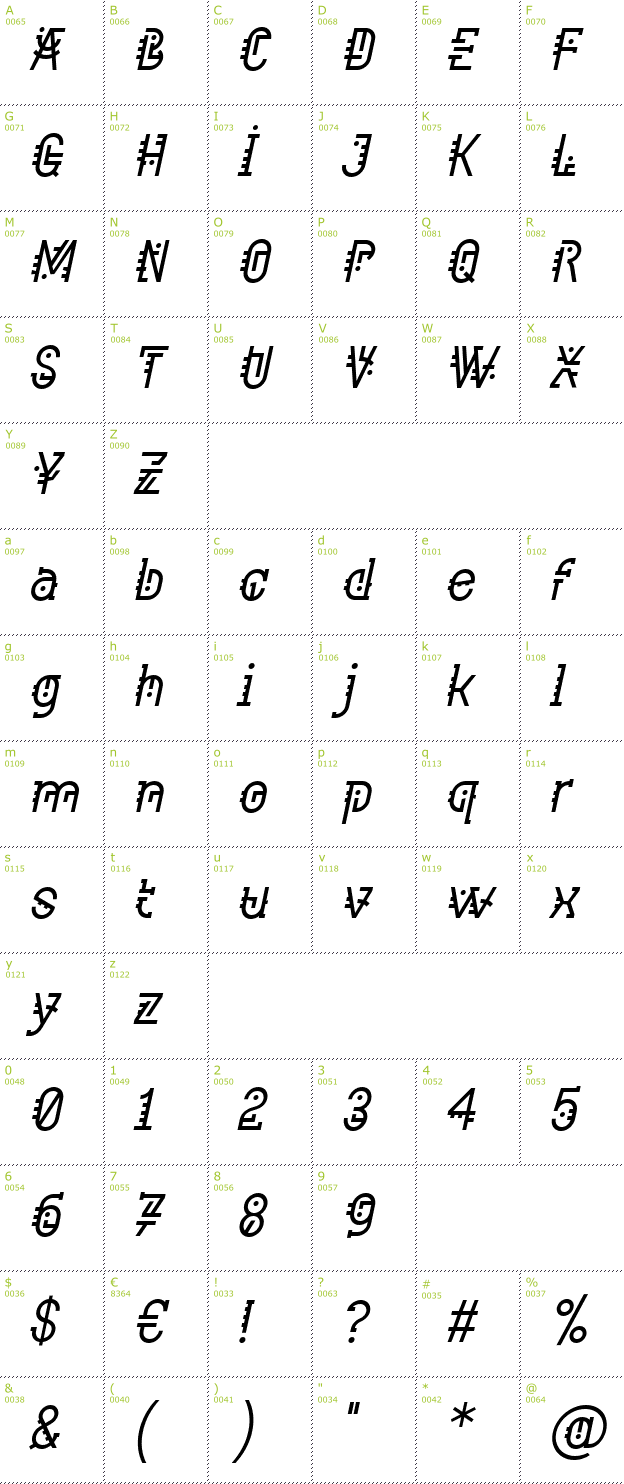 Character Mini-Map: Component font