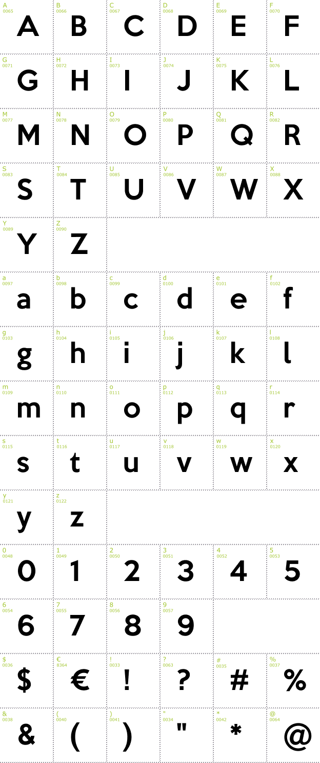 Character Mini-Map: Keep Calm font