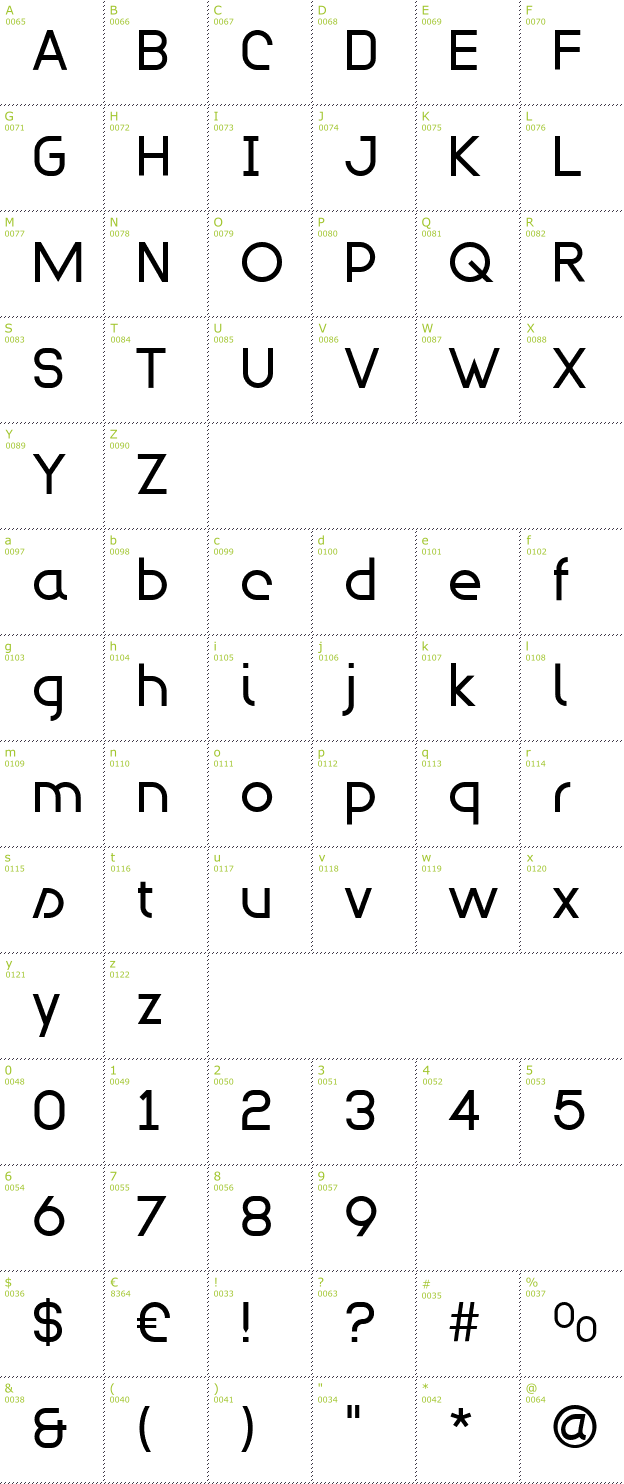 Character Mini-Map: Modulario font