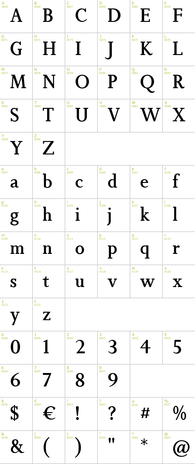 Character Mini-Map: Non Solus font