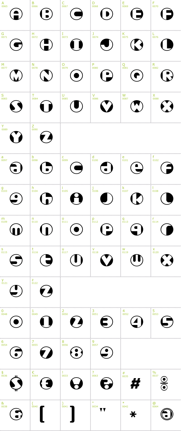 Character Mini-Map: Roundel font