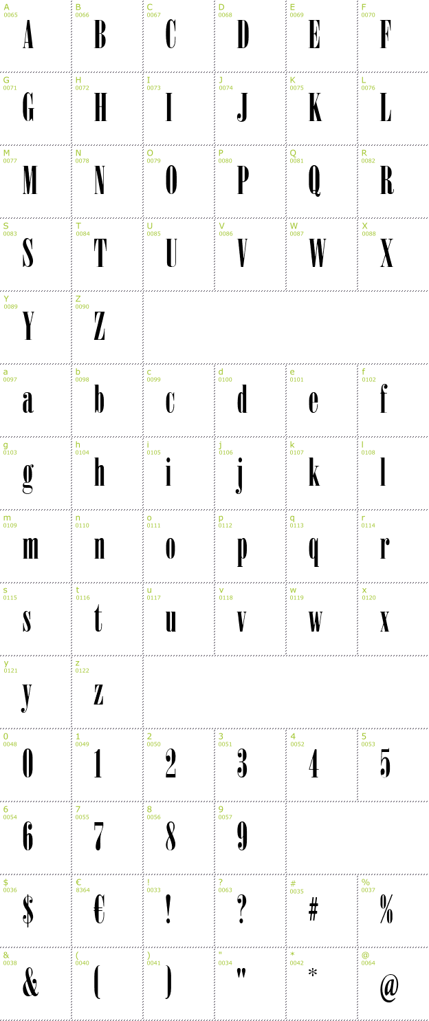 Character Mini-Map: Sardonyx font