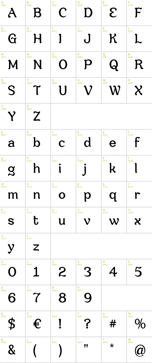 Character Mini-Map: Savor font