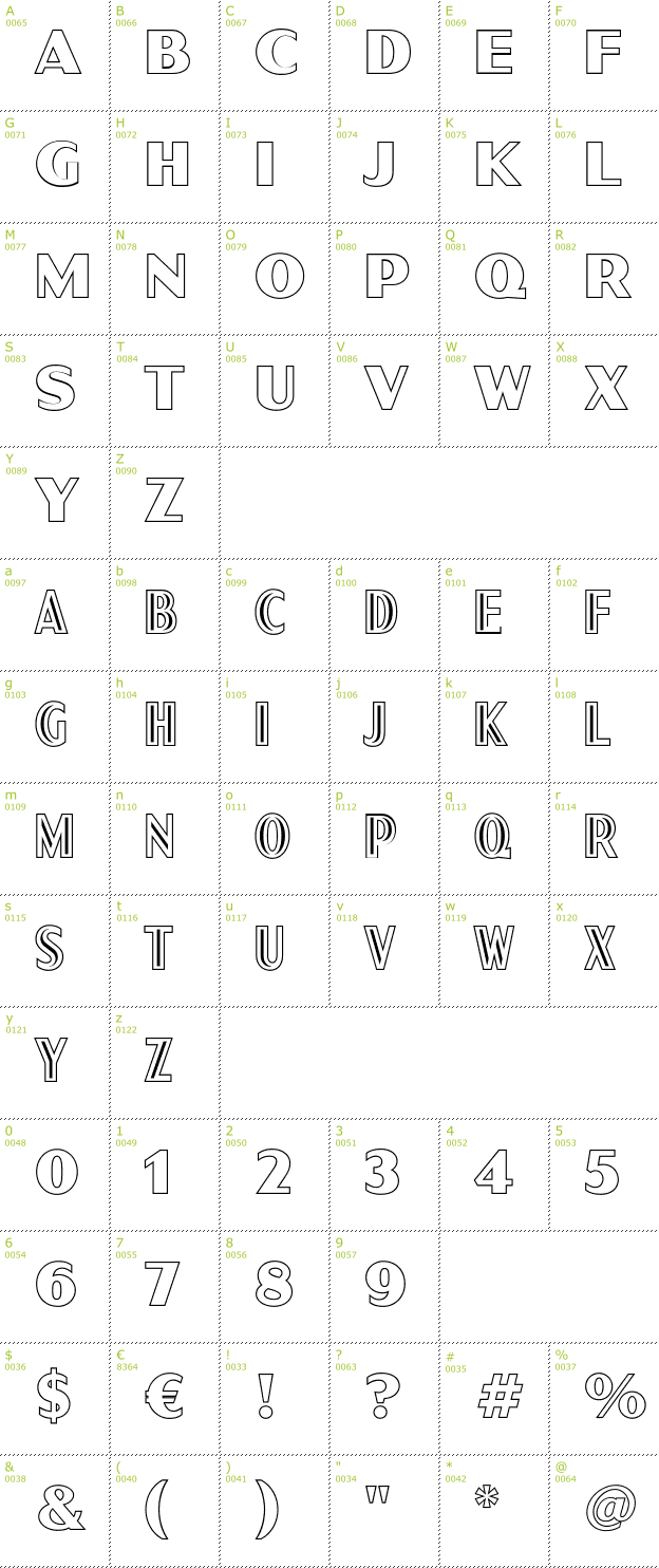 Character Mini-Map: Sgt Peppers Lonely Hearts Club font