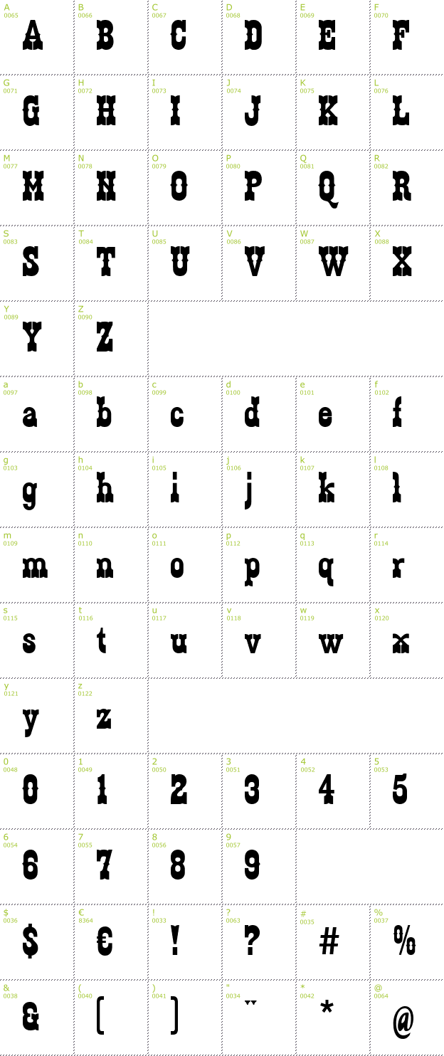 Character Mini-Map: Zabars font