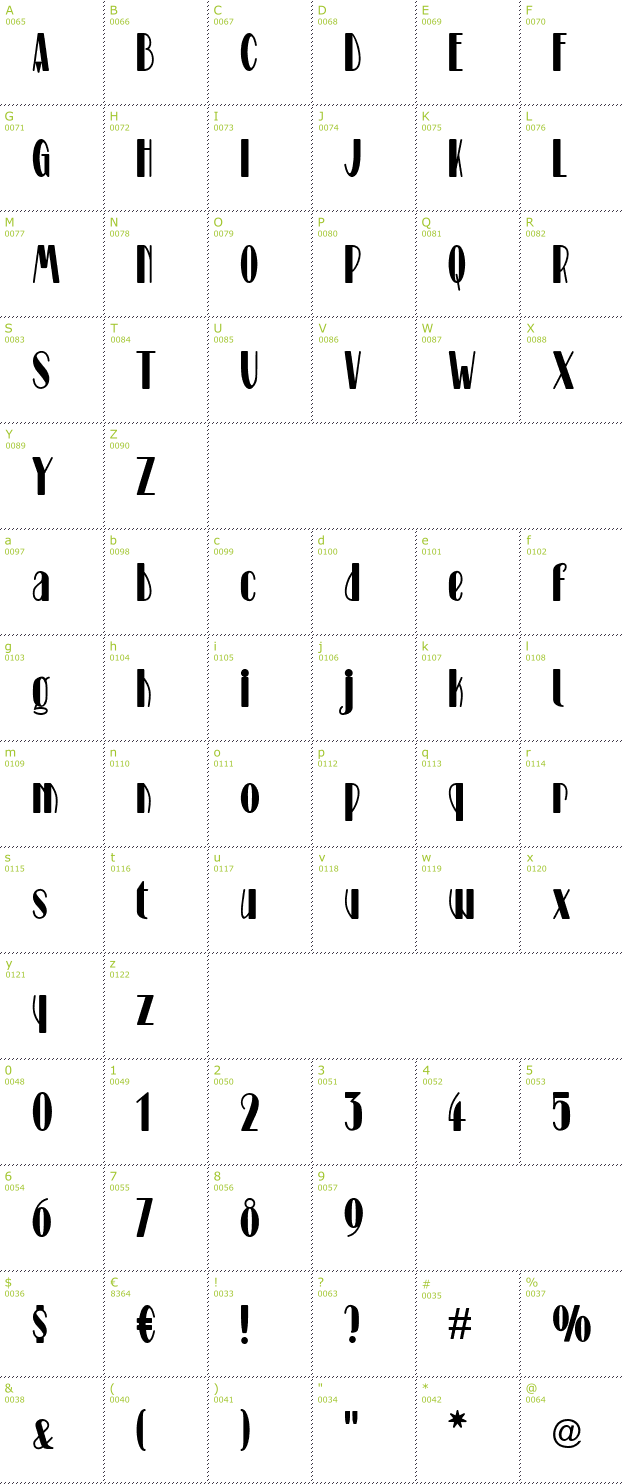 Character Mini-Map: Stage font