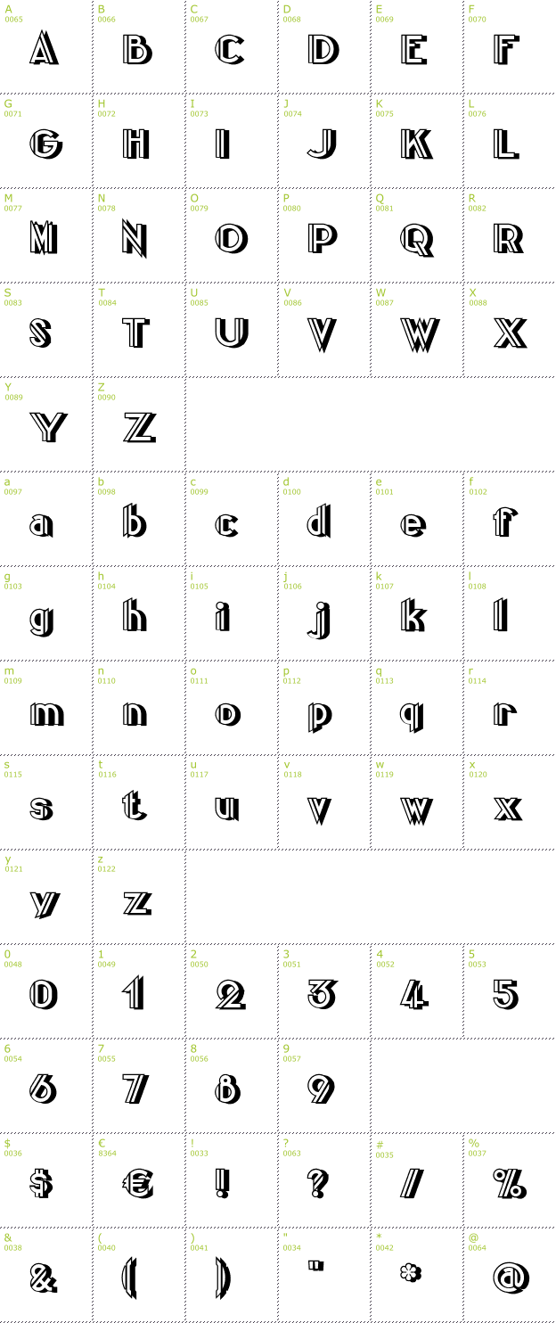 Character Mini-Map: Centre Claws Beam font