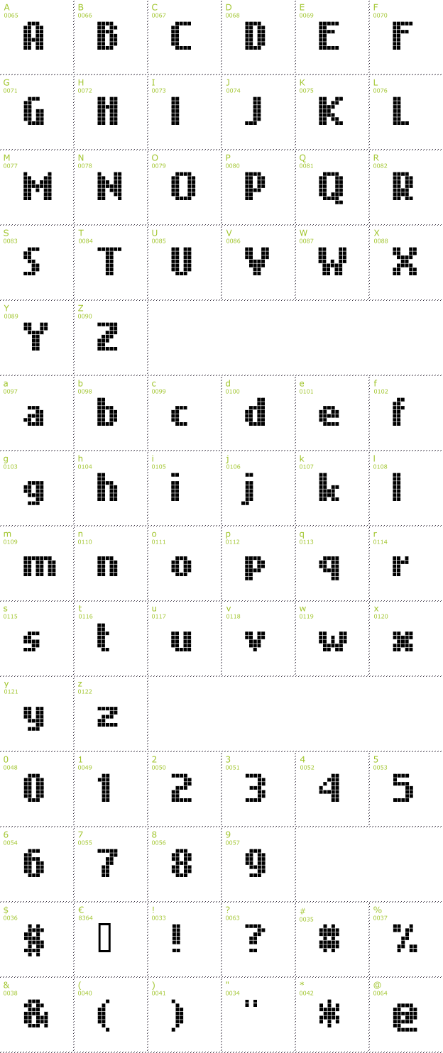 Character Mini-Map: Nokian font