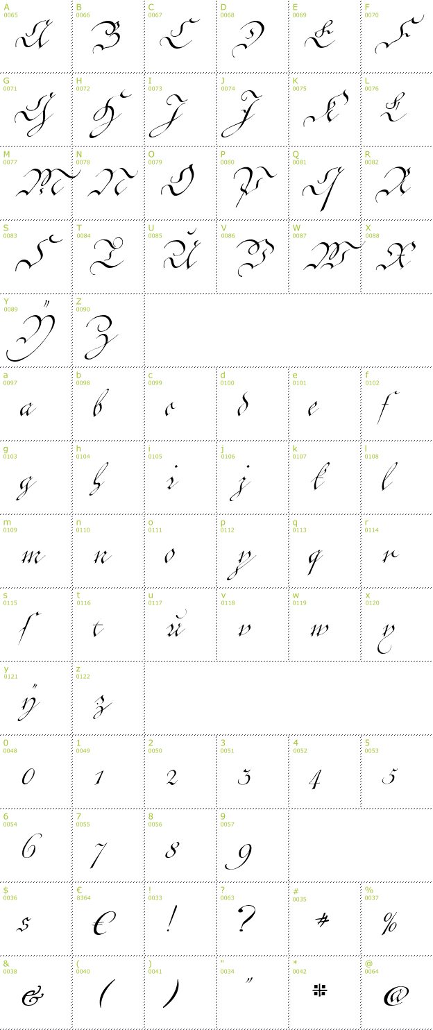 Character Mini-Map: Cntgen Kanzley font