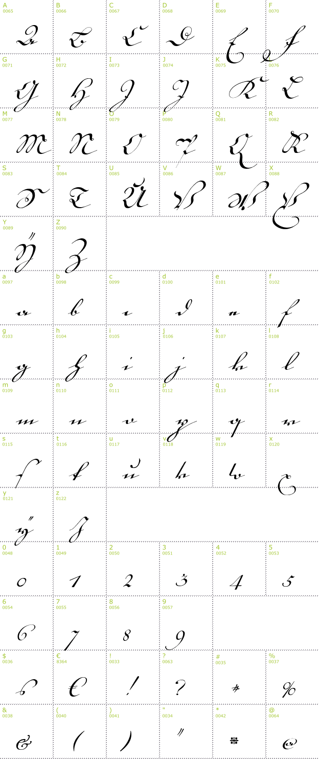 Character Mini-Map: 18th Century Kurrent font