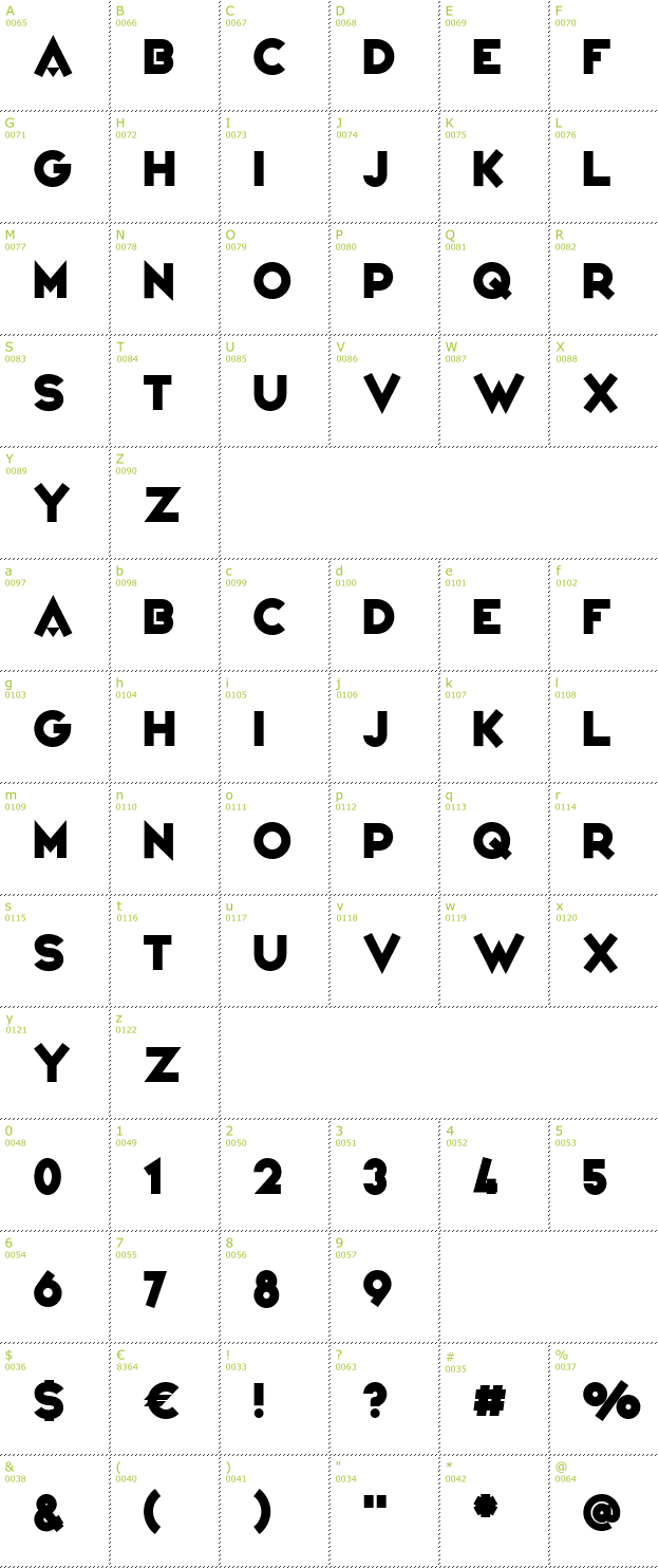 Character Mini-Map: Variet font
