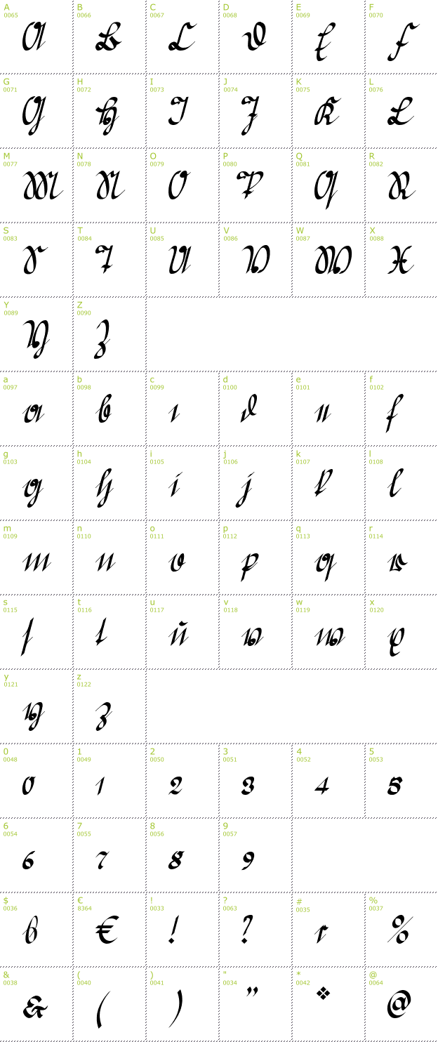Character Mini-Map: Greifswaler Deutsche Schrift font