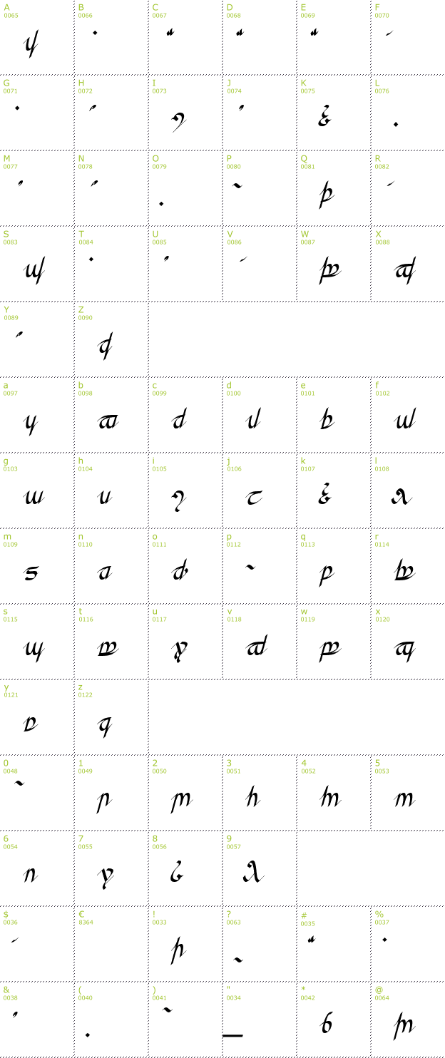 Character Mini-Map: Greifswalder Tengwar font