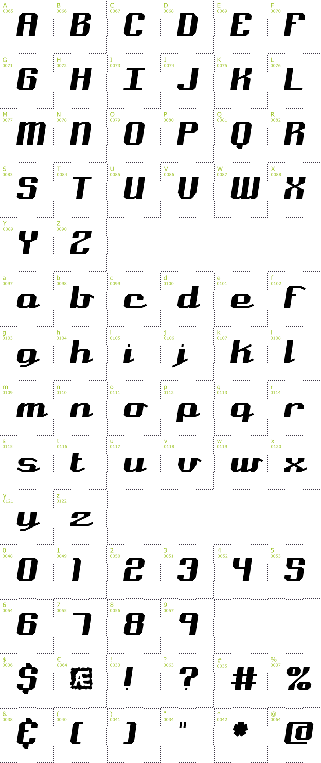 Character Mini-Map: Nominal font