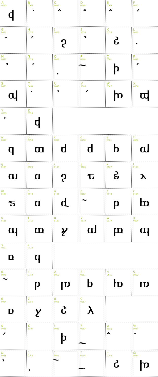 Character Mini-Map: Tengwar Optime font