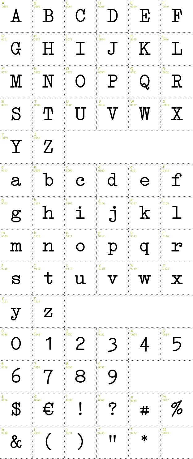 Character Mini-Map: Erika Type font