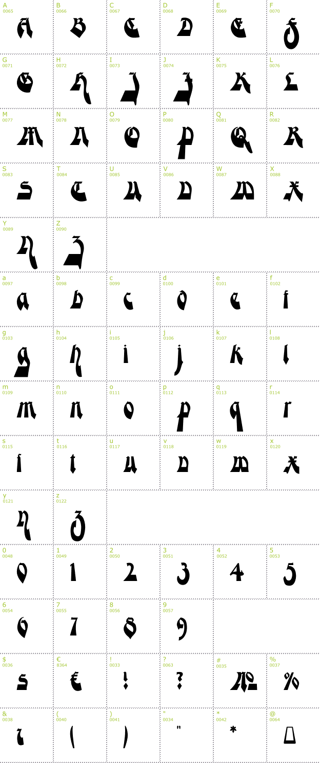 Character Mini-Map: Moderne Gekippte Schwabacher font