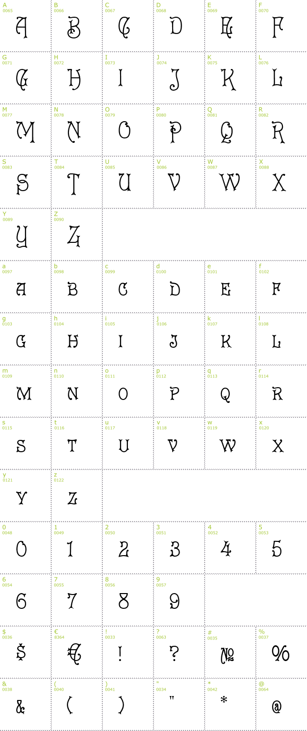 Character Mini-Map: Eureka font