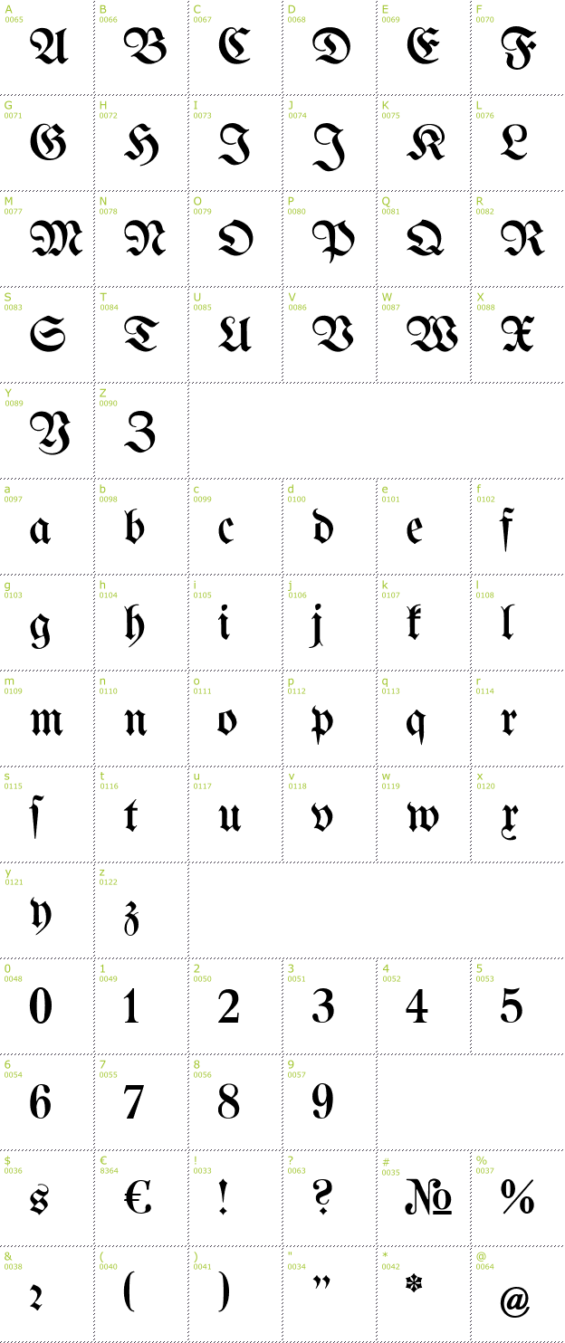 Character Mini-Map: Bertholdr Mainzer Fraktur font