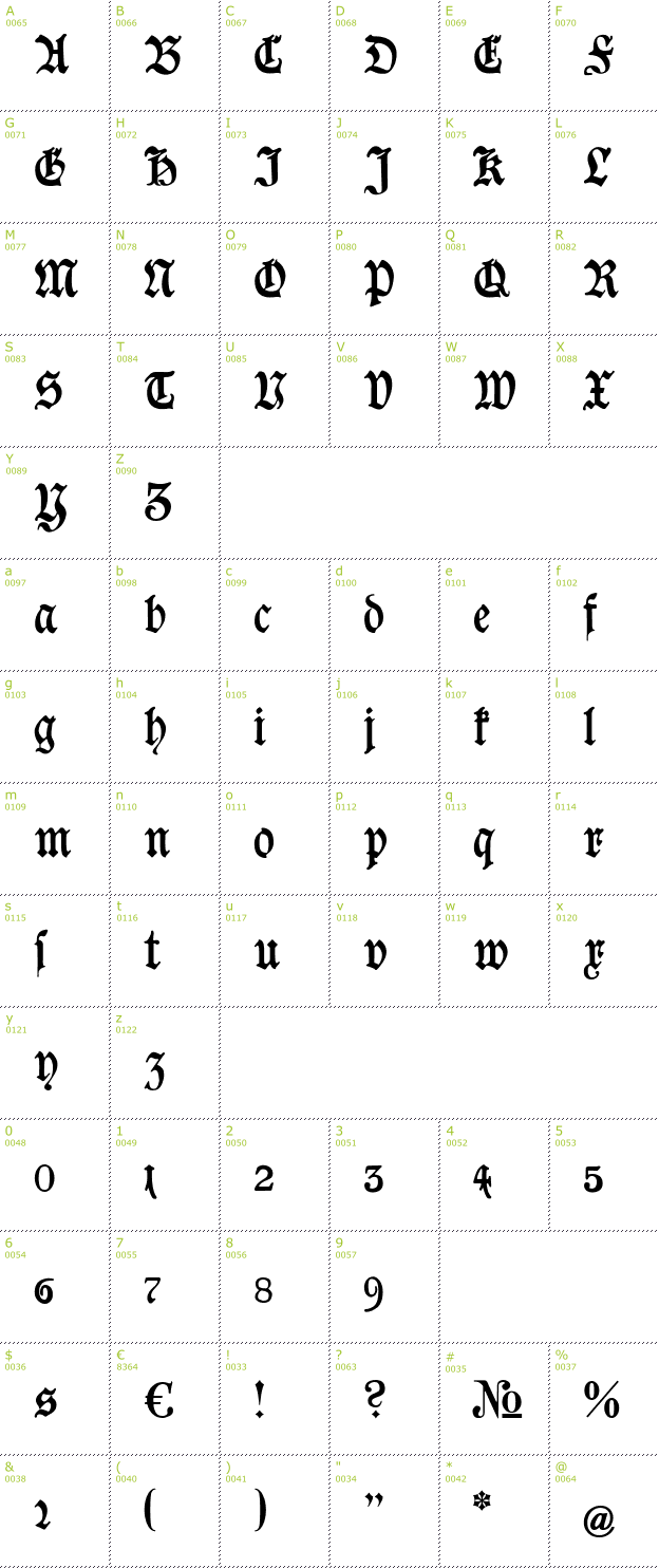 Character Mini-Map: Goeschen Fraktur font