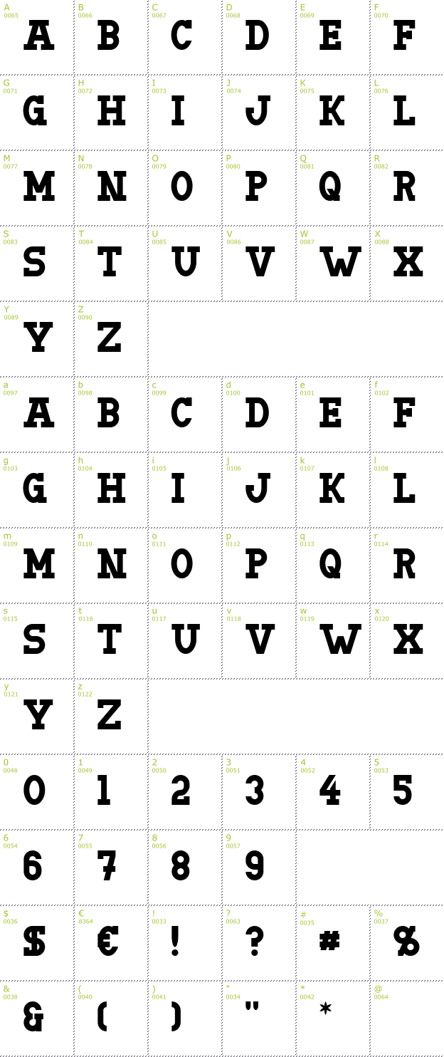 Character Mini-Map: Doergon font