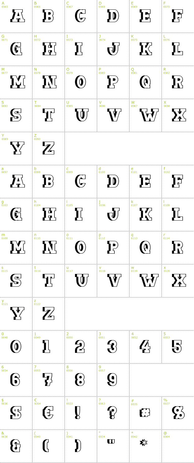 Character Mini-Map: Doergon Shift font