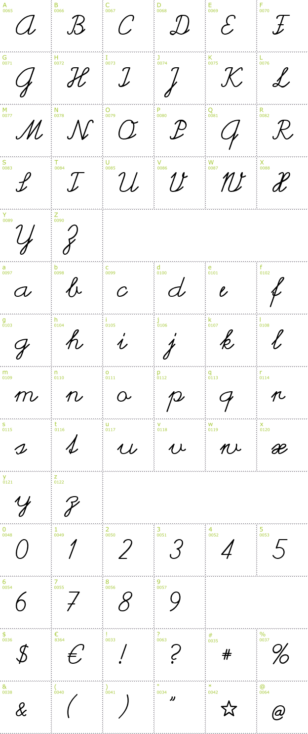 Character Mini-Map: Helvetia Verbundene font