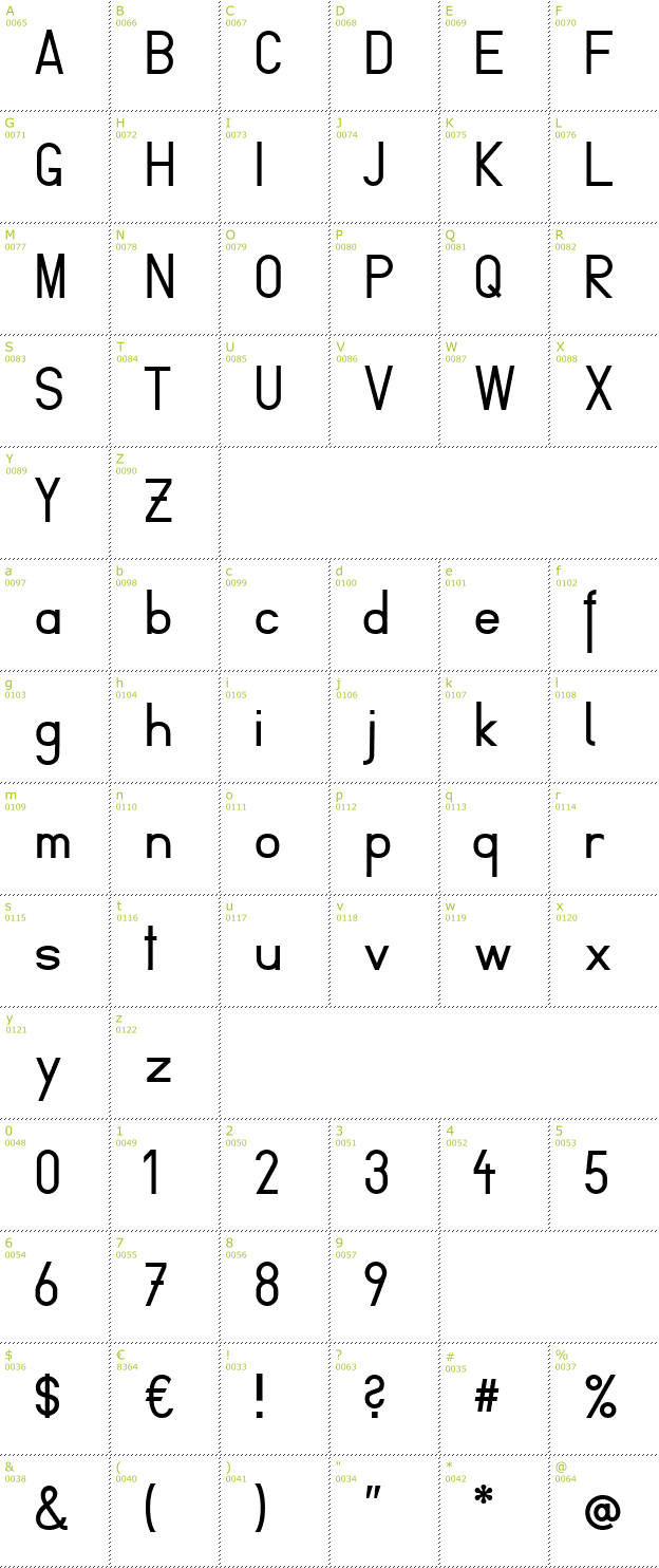 Character Mini-Map: Fibel Vienna font