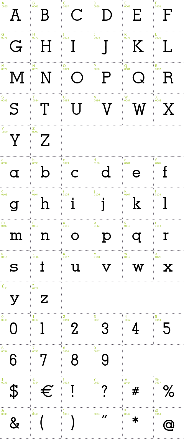 Character Mini-Map: Men Nefer font