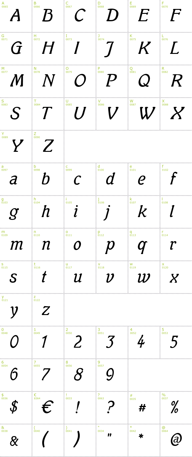 Character Mini-Map: Mutter Krause font