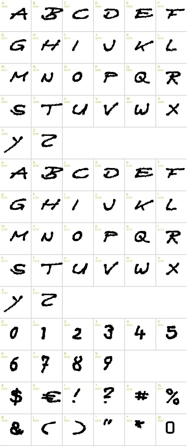 Character Mini-Map: Quast font