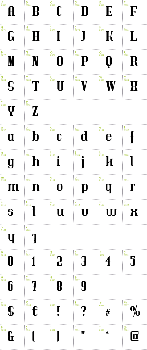 Character Mini-Map: Immermann font