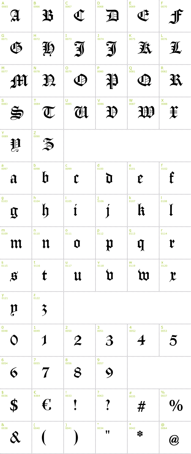 Character Mini-Map: Manuskript Gothisch font