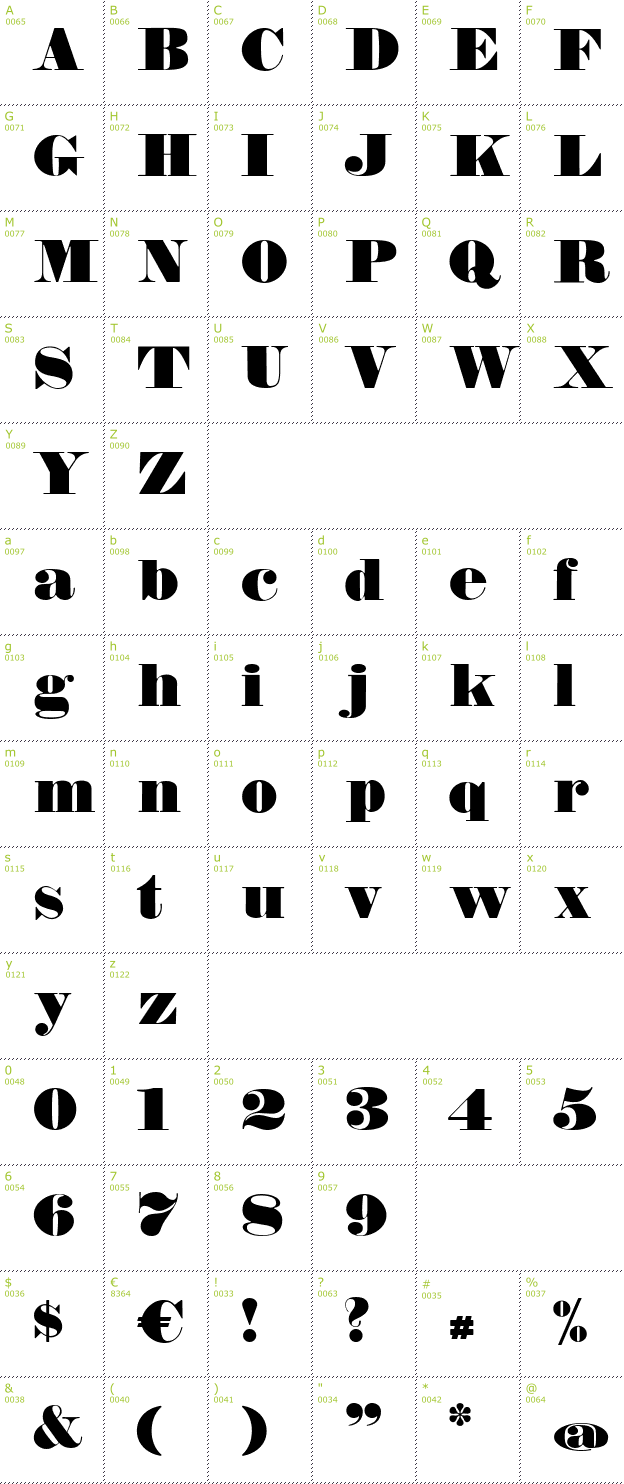 Character Mini-Map: Fette Bauersche Antiqua font