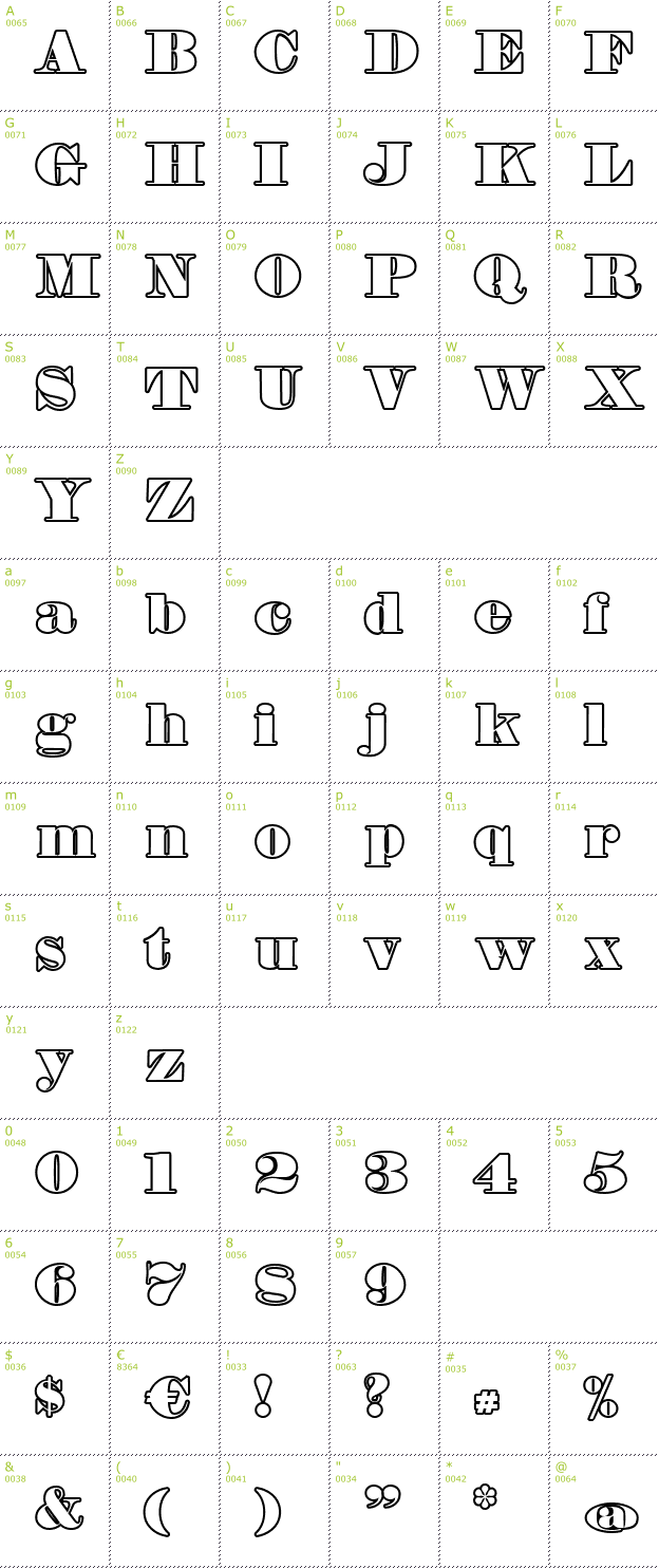 Character Mini-Map: Fette Bauersche Antiqua Hollow font