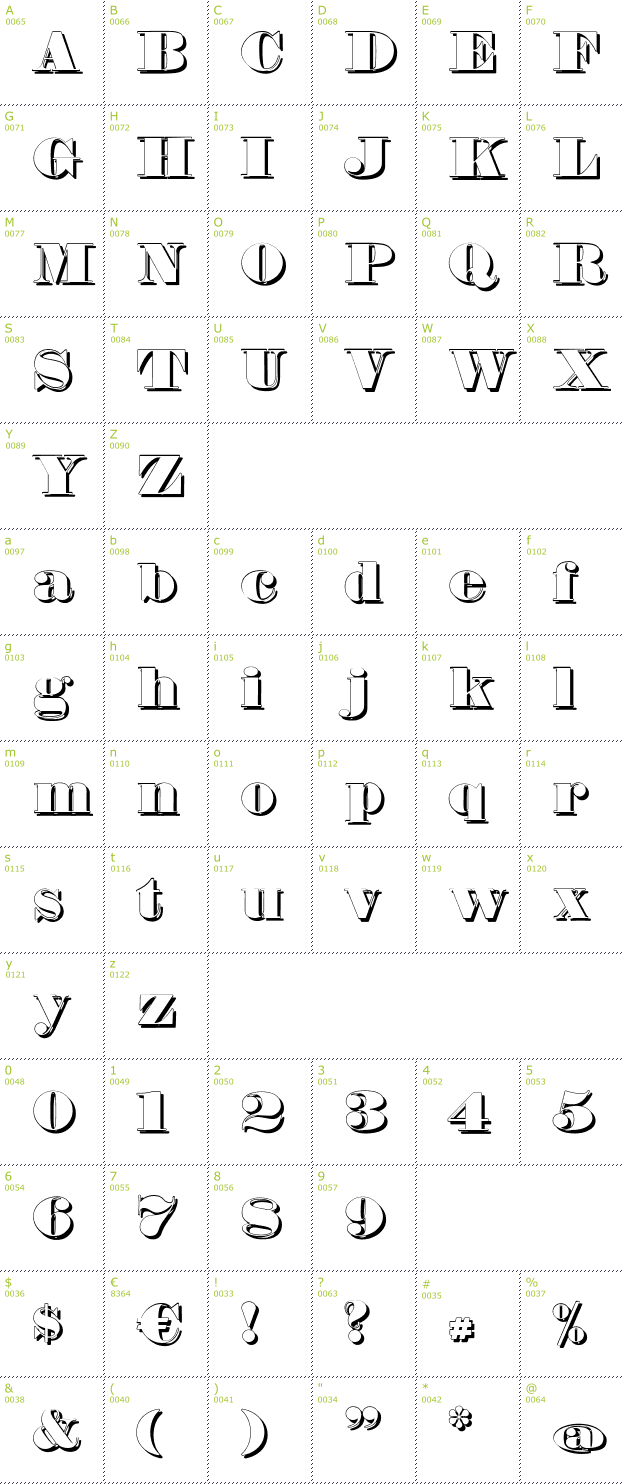 Character Mini-Map: Fette Bauersche Antiqua Shadow font