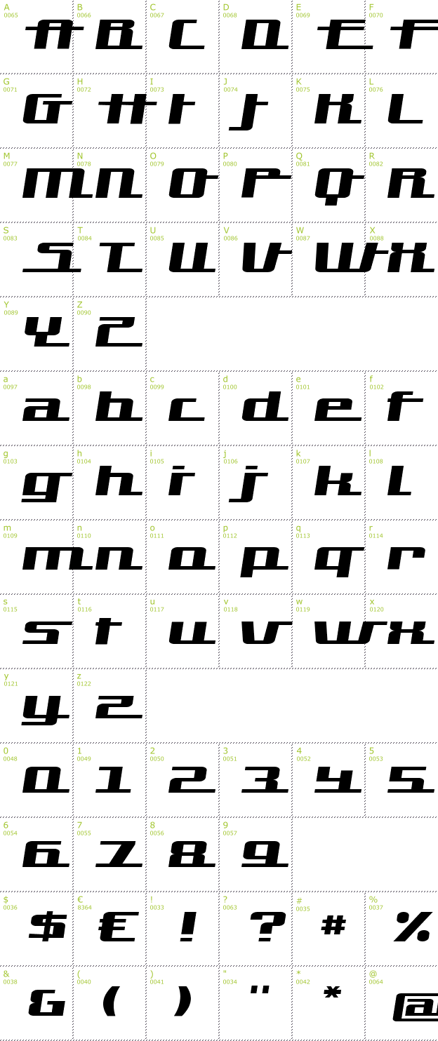 Character Mini-Map: Hardman font